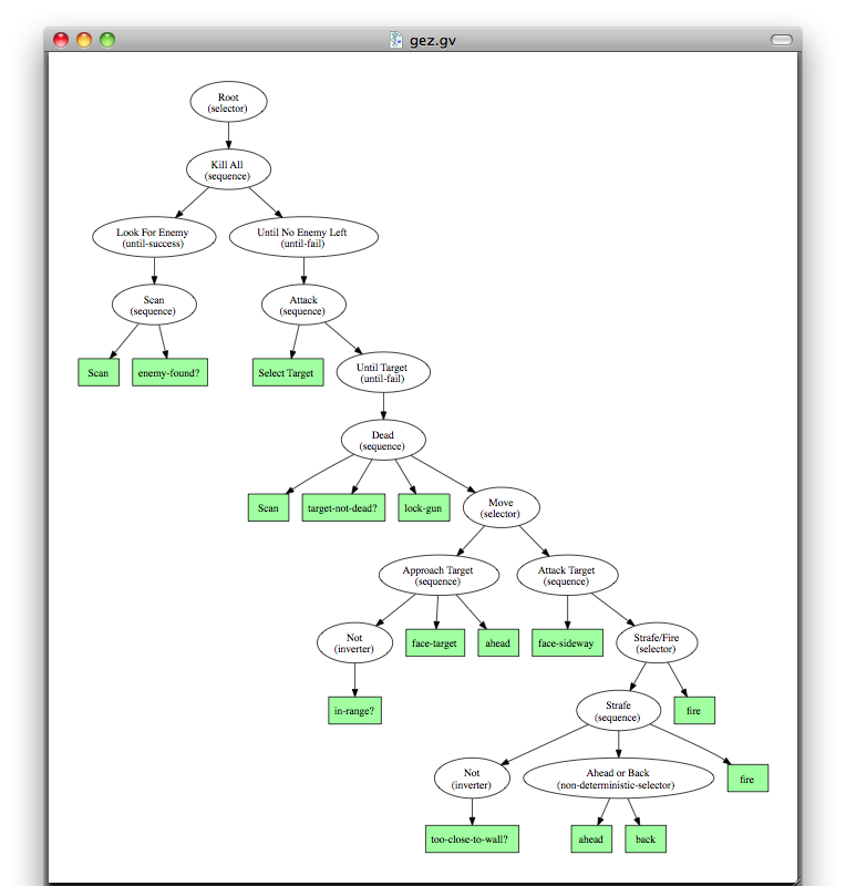 behavior tree decorator